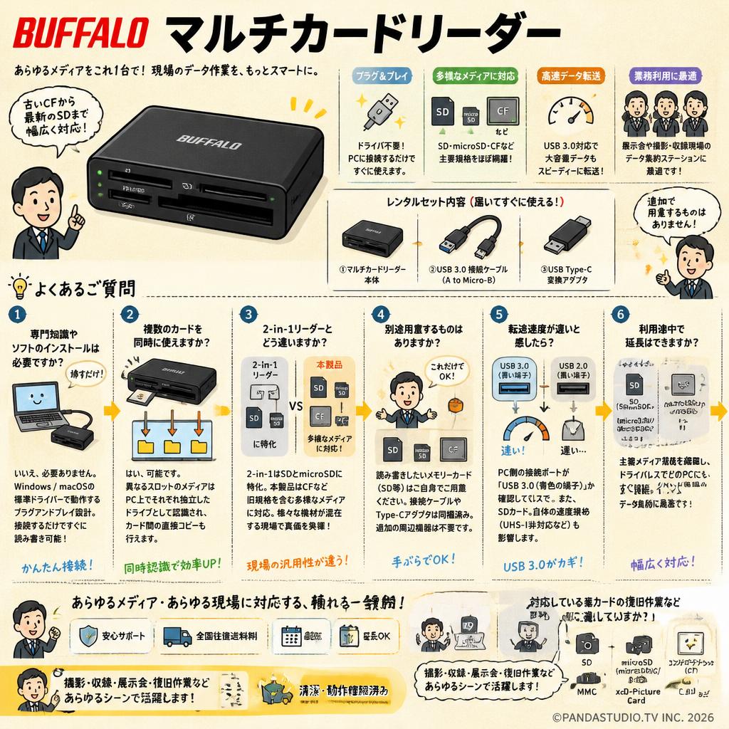 BUFFALO マルチカードリーダー FAQ（よくある質問と答え）
