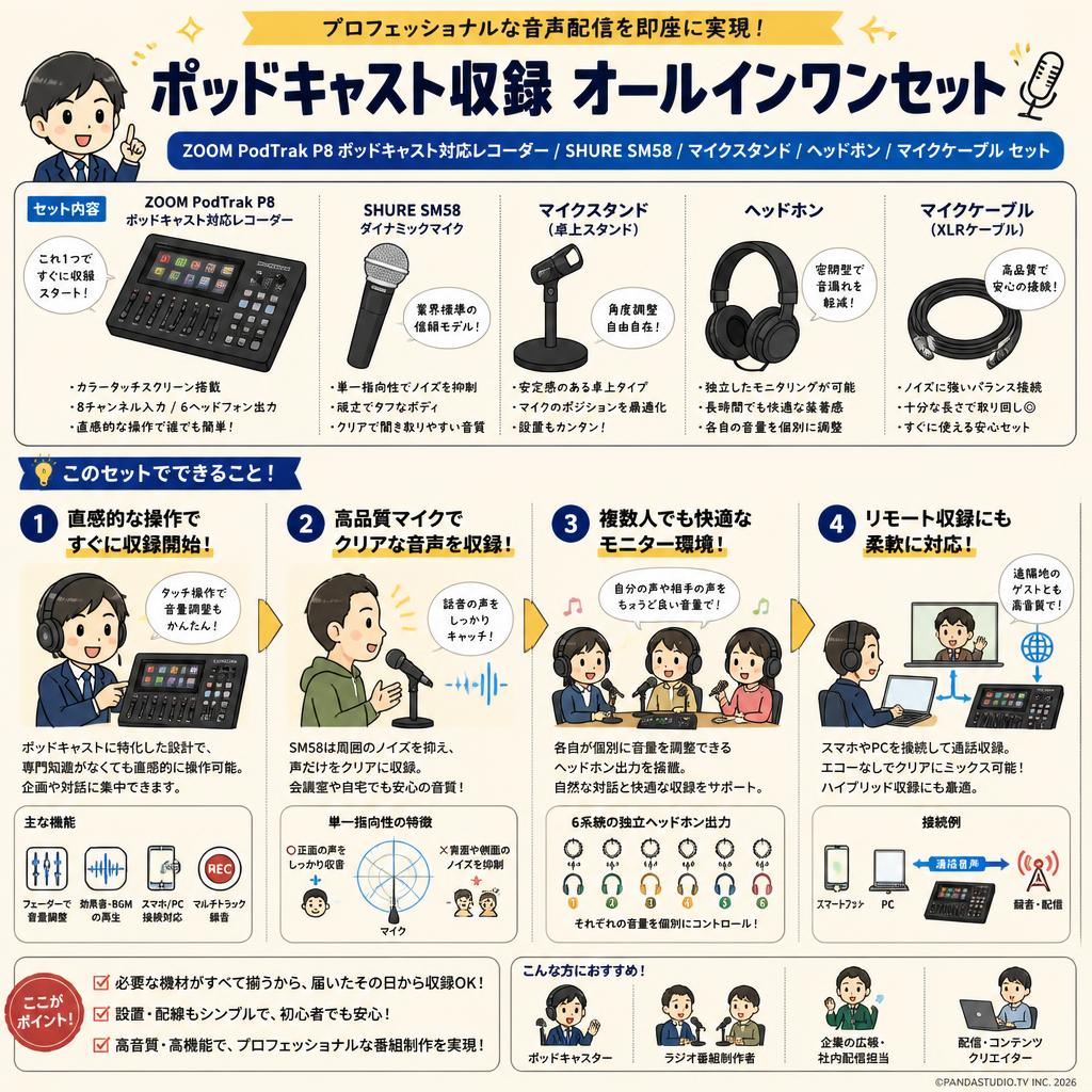 ZOOM PodTrak P8 ポッドキャスト対応レコ―ダー / SHURE  SM58 / マイクスタンド / ヘッドホン / マイクケーブル  セット 概要