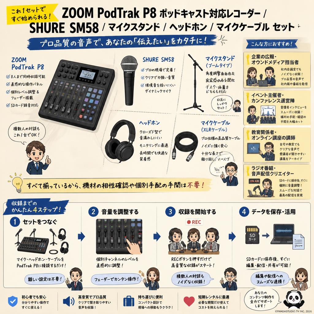 ZOOM PodTrak P8 ポッドキャスト対応レコ―ダー / SHURE  SM58 / マイクスタンド / ヘッドホン / マイクケーブル  セット おもな対象のお客様