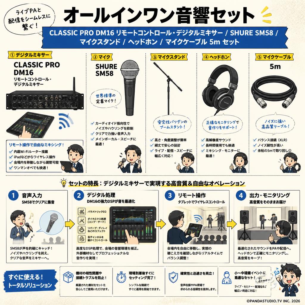 CLASSIC PRO DM16 リモートコントロール・デジタルミキサー / SHURE  SM58 / マイクスタンド /  ヘッドホン / マイクケーブル 5m セット 概要