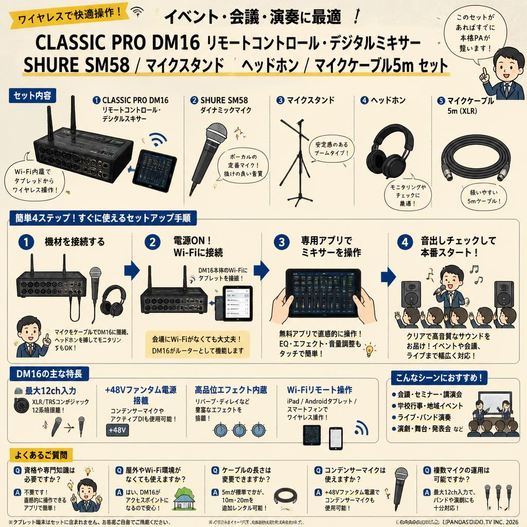 CLASSIC PRO DM16 リモートコントロール・デジタルミキサー / SHURE  SM58 / マイクスタンド /  ヘッドホン / マイクケーブル 5m セット FAQ（よくある質問と答え）