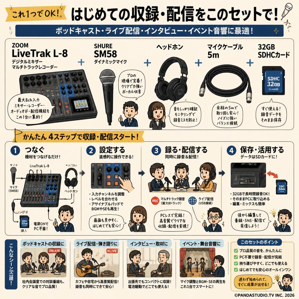 ZOOM LiveTrak L-8 デジタルミキサーマルチトラックレコーダー / SHURE SM58 / ヘッドホン / マイクケーブル 5m / 32GB  SDHCカード セット おもな対象のお客様