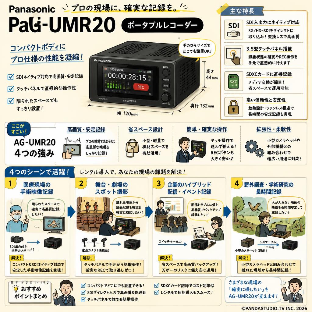 Panasonic AG-UMR20 ポータブルレコーダー おもな対象のお客様