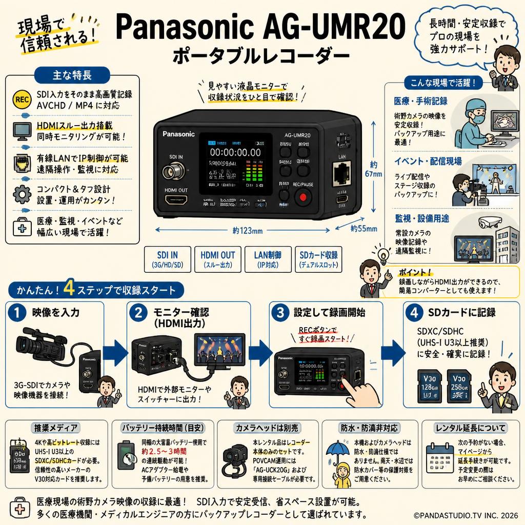 Panasonic AG-UMR20 ポータブルレコーダー FAQ（よくある質問と答え）