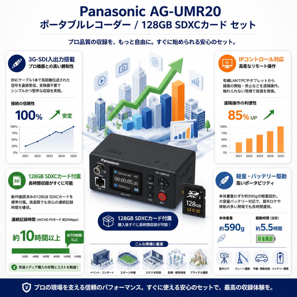 Panasonic AG-UMR20 ポータブルレコーダー /  128GB SDXCカード セット セールスポイント