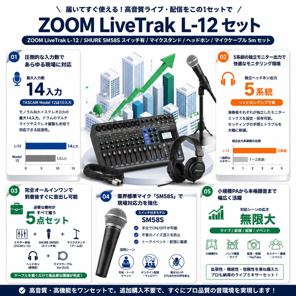 ZOOM LiveTrak L-12 / SHURE  SM58 S スイッチ有 / マイクスタンド / ヘッドホン / マイクケーブル 5m セット セールスポイント