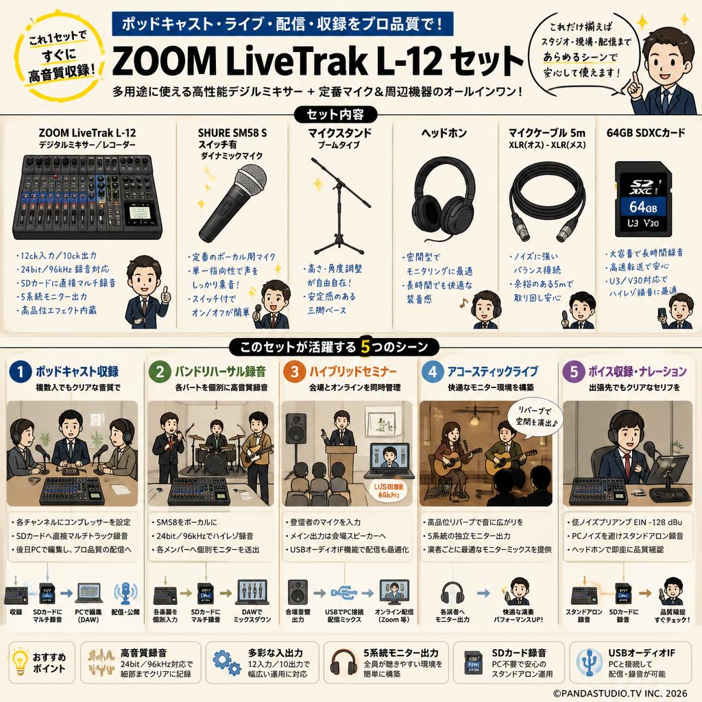 ZOOM LiveTrak L-12 / SHURE  SM58 S スイッチ有 / マイクスタンド / ヘッドホン / マイクケーブル 5m / 64GB SDXCカード セット 用途