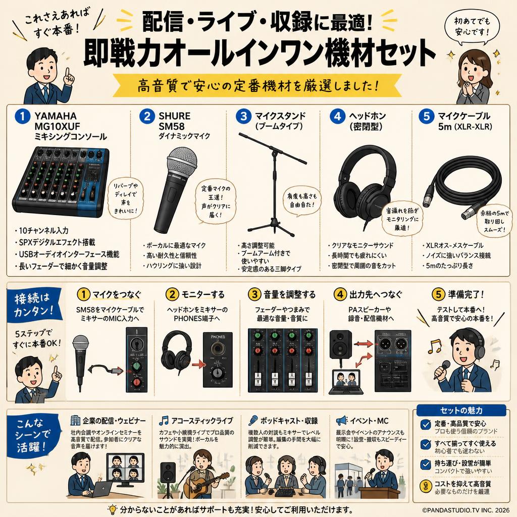 YAMAHA MG10XUF ミキシングコンソール / SHURE  SM58 / マイクスタンド  /  ヘッドホン / マイクケーブル 5m セット おもな対象のお客様