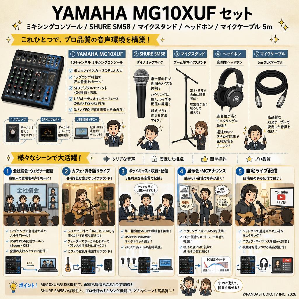 YAMAHA MG10XUF ミキシングコンソール / SHURE  SM58 / マイクスタンド  /  ヘッドホン / マイクケーブル 5m セット 用途