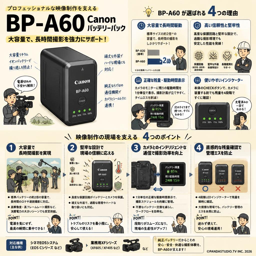 BP-A60 Canon バッテリーパック 概要