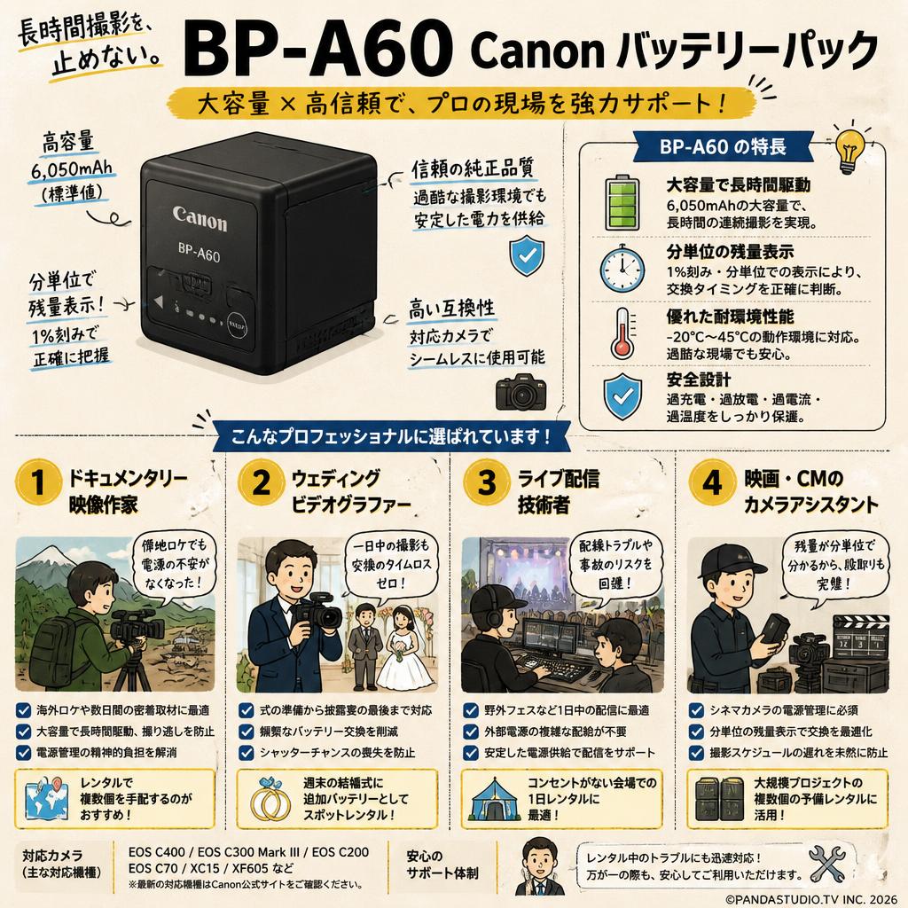 BP-A60 Canon バッテリーパック おもな対象のお客様
