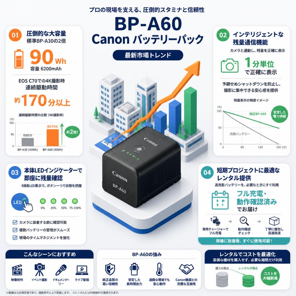 BP-A60 Canon バッテリーパック セールスポイント