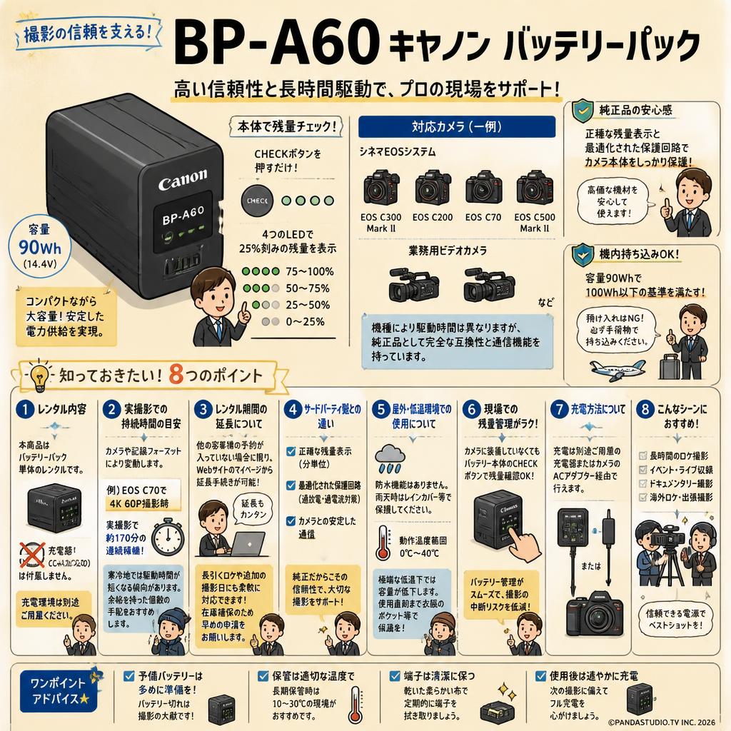 BP-A60 Canon バッテリーパック FAQ（よくある質問と答え）