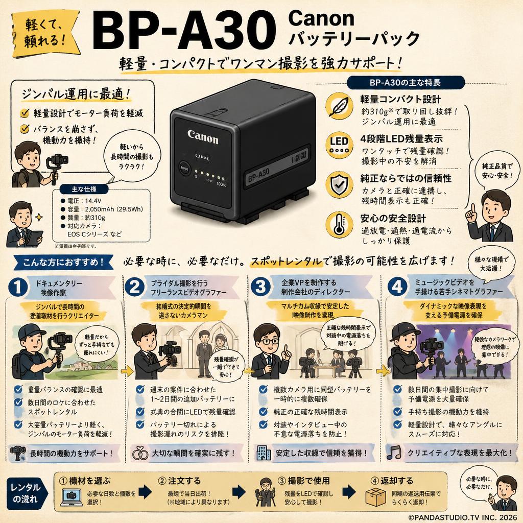 BP-A30 Canon バッテリーパック おもな対象のお客様