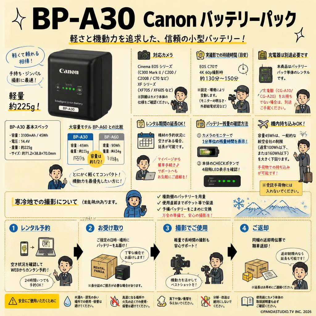 BP-A30 Canon バッテリーパック FAQ（よくある質問と答え）