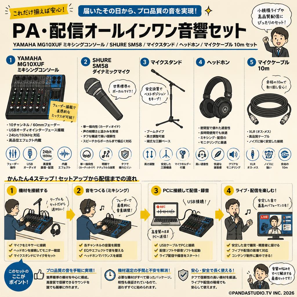 YAMAHA MG10XUF ミキシングコンソール / SHURE  SM58 / マイクスタンド  /  ヘッドホン / マイクケーブル 10m セット 概要