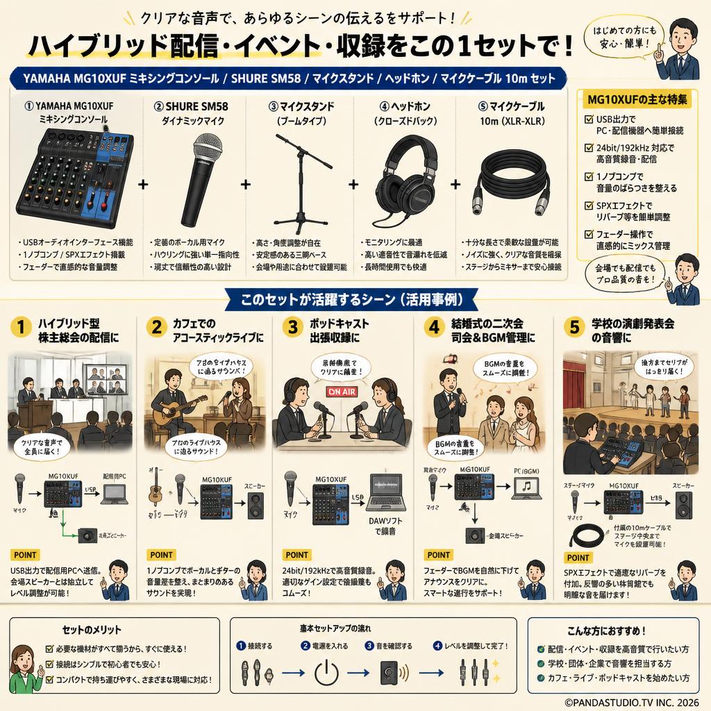 YAMAHA MG10XUF ミキシングコンソール / SHURE  SM58 / マイクスタンド  /  ヘッドホン / マイクケーブル 10m セット 用途