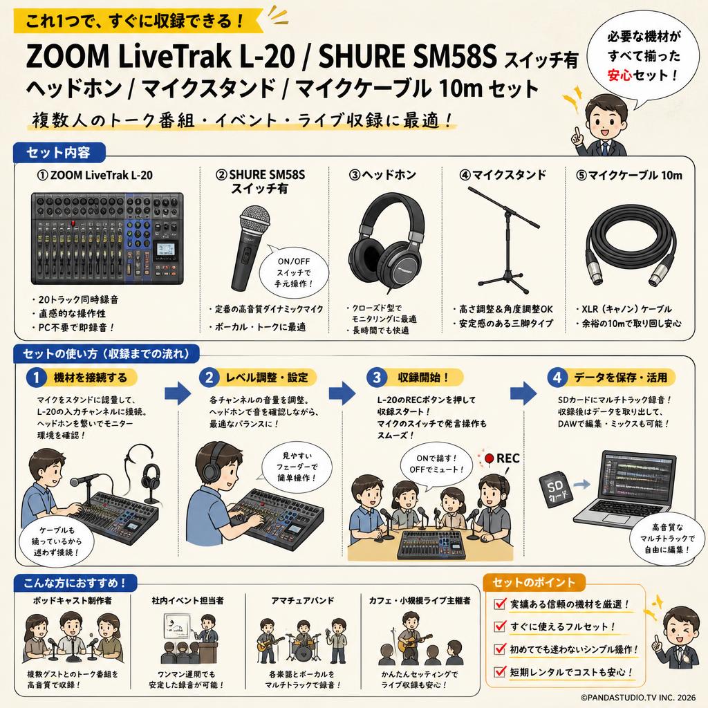 ZOOM LiveTrak L-20 / SHURE SM58S スイッチ有 / ヘッドホン / マイクスタンド / マイクケーブル 10m セット おもな対象のお客様