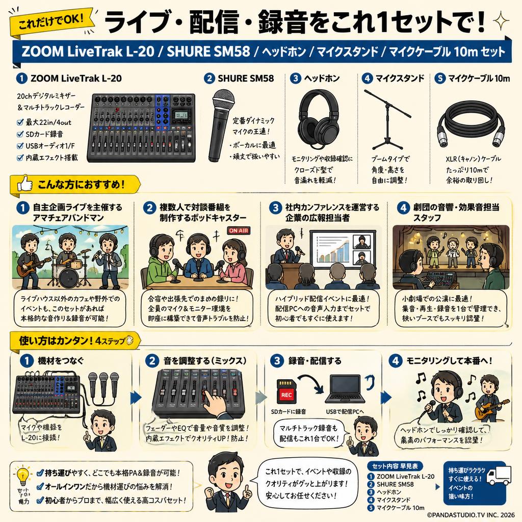 ZOOM LiveTrak L-20 / SHURE SM58 / ヘッドホン / マイクスタンド / マイクケーブル 10m セット おもな対象のお客様