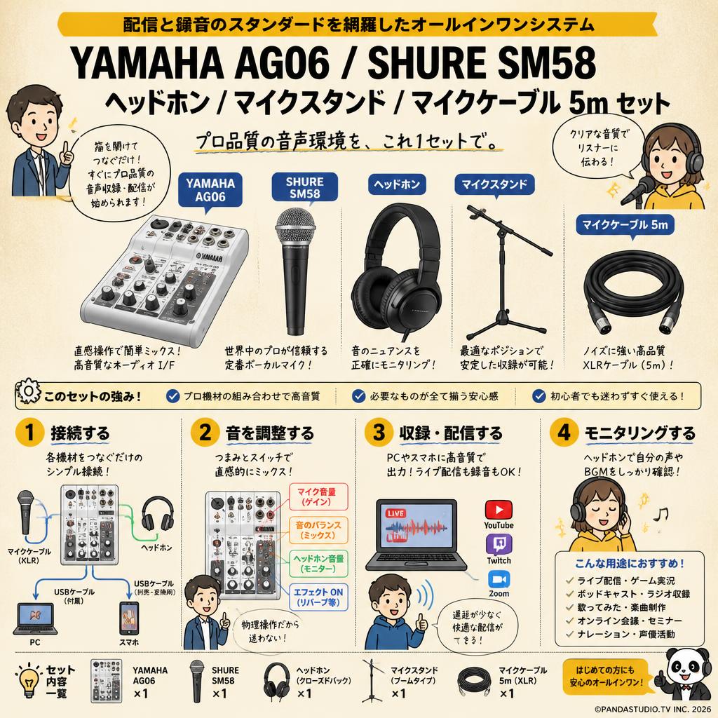 YAMAHA AG06 / SHURE  SM58 / ヘッドホン / マイクスタンド / マイクケーブル 5m セット 概要