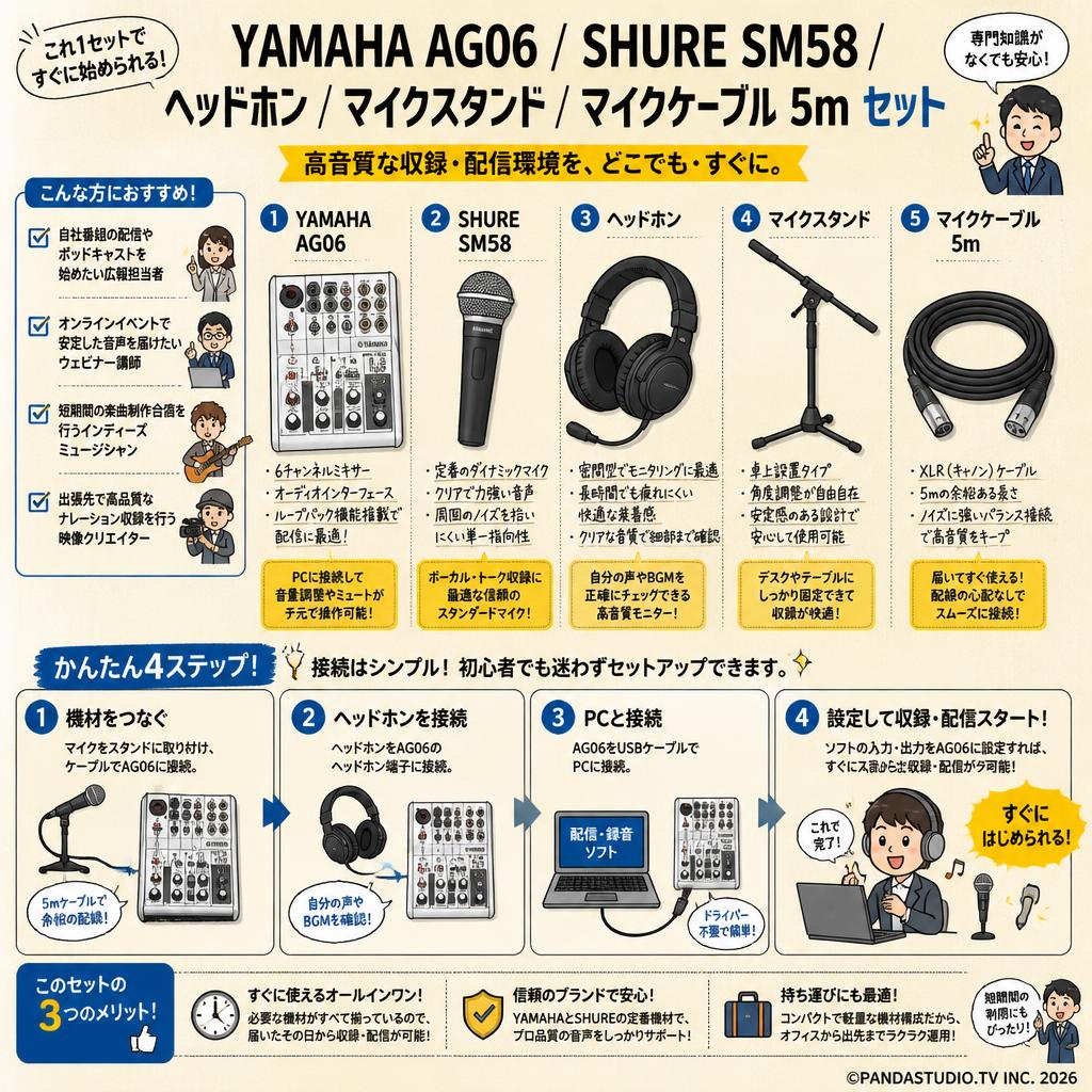 YAMAHA AG06 / SHURE  SM58 / ヘッドホン / マイクスタンド / マイクケーブル 5m セット おもな対象のお客様