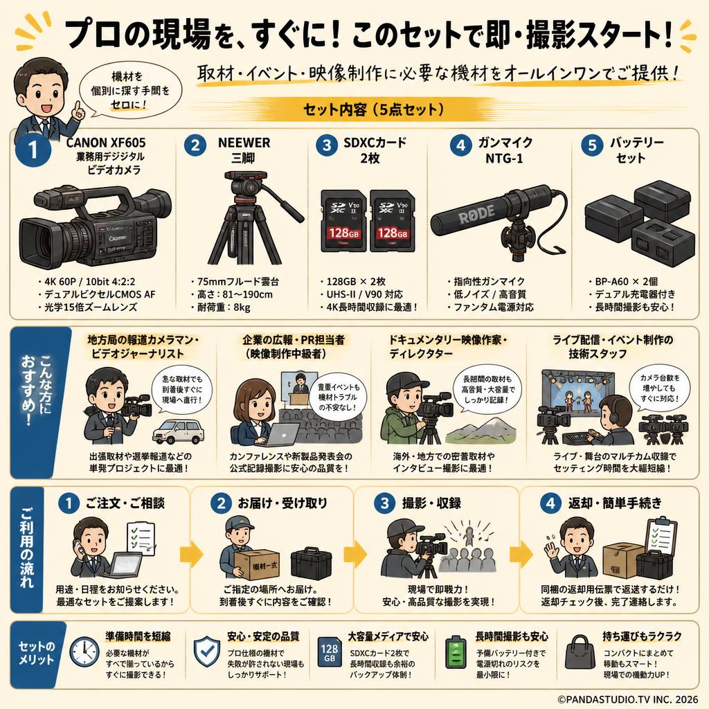 CANON XF605 業務用デジタルビデオカメラ / NEEWER三脚  / SDXCカード2枚 / ガンマイク NTG-1 / バッテリーセット おもな対象のお客様