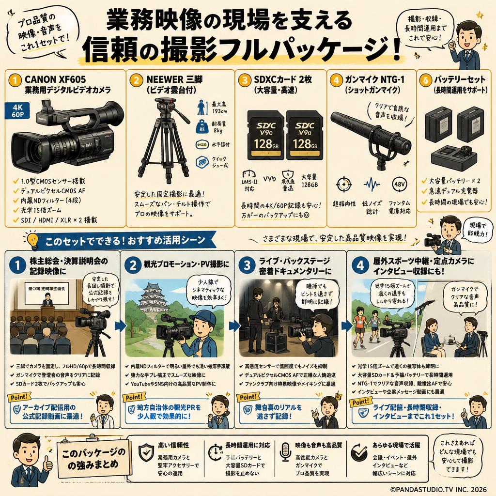 CANON XF605 業務用デジタルビデオカメラ / NEEWER三脚  / SDXCカード2枚 / ガンマイク NTG-1 / バッテリーセット 用途