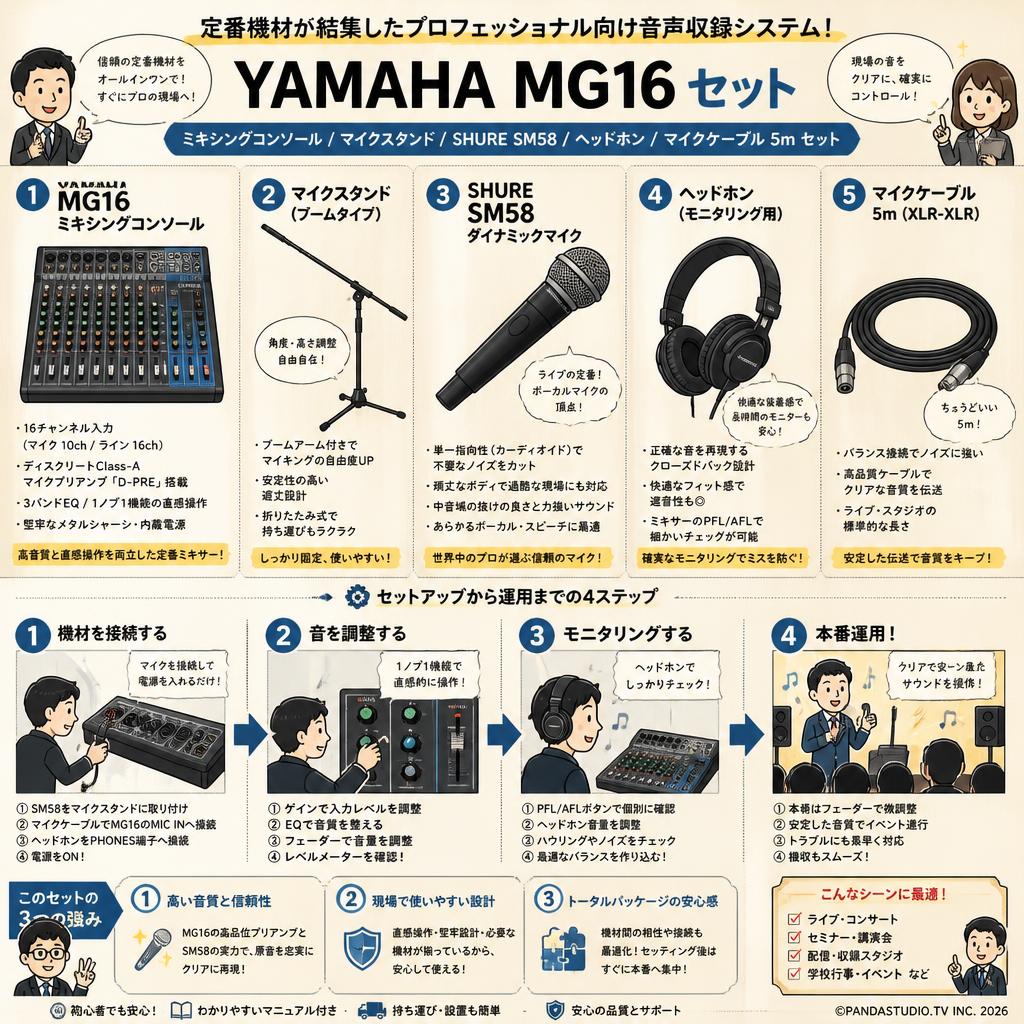 YAMAHA MG16 ミキシングコンソール / マイクスタンド / SHURE SM58 / ヘッドホン / マイクケーブル 5m セット 概要