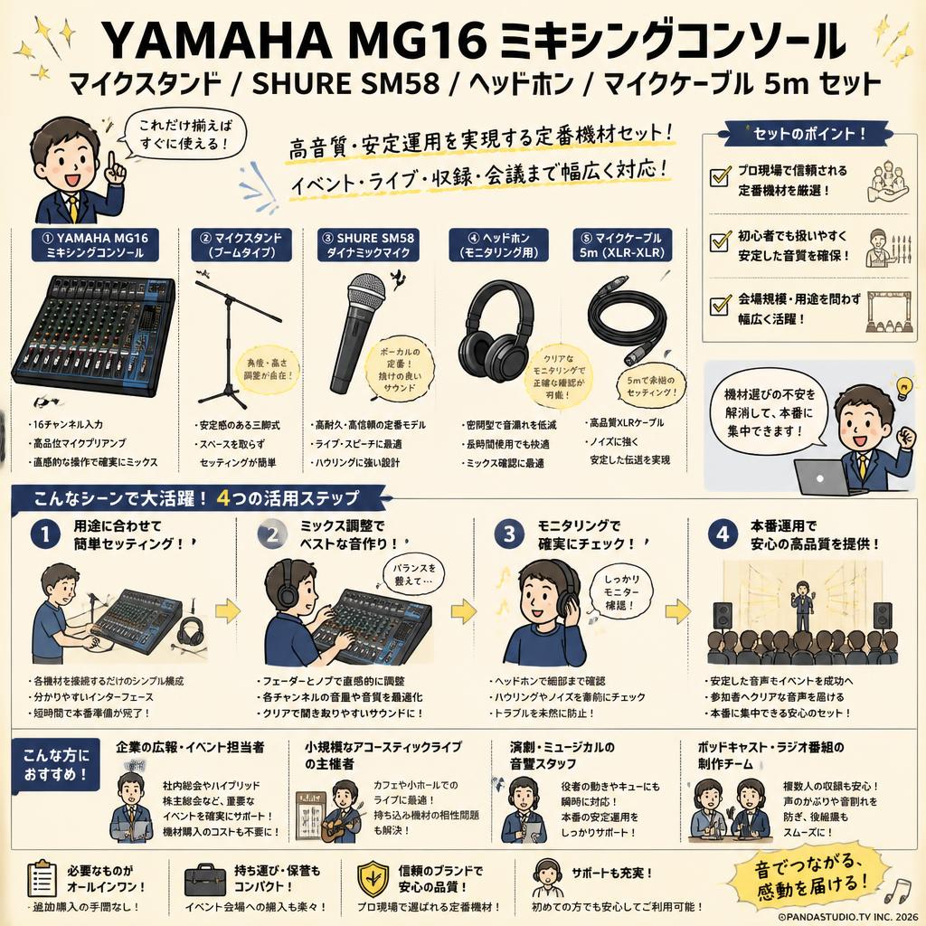 YAMAHA MG16 ミキシングコンソール / マイクスタンド / SHURE SM58 / ヘッドホン / マイクケーブル 5m セット おもな対象のお客様