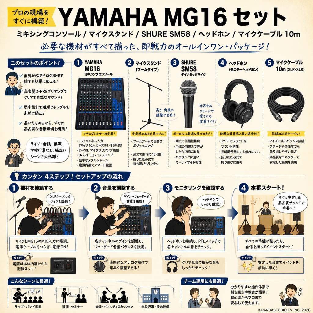 YAMAHA MG16 ミキシングコンソール / マイクスタンド / SHURE SM58 / ヘッドホン / マイクケーブル 10m セット 概要