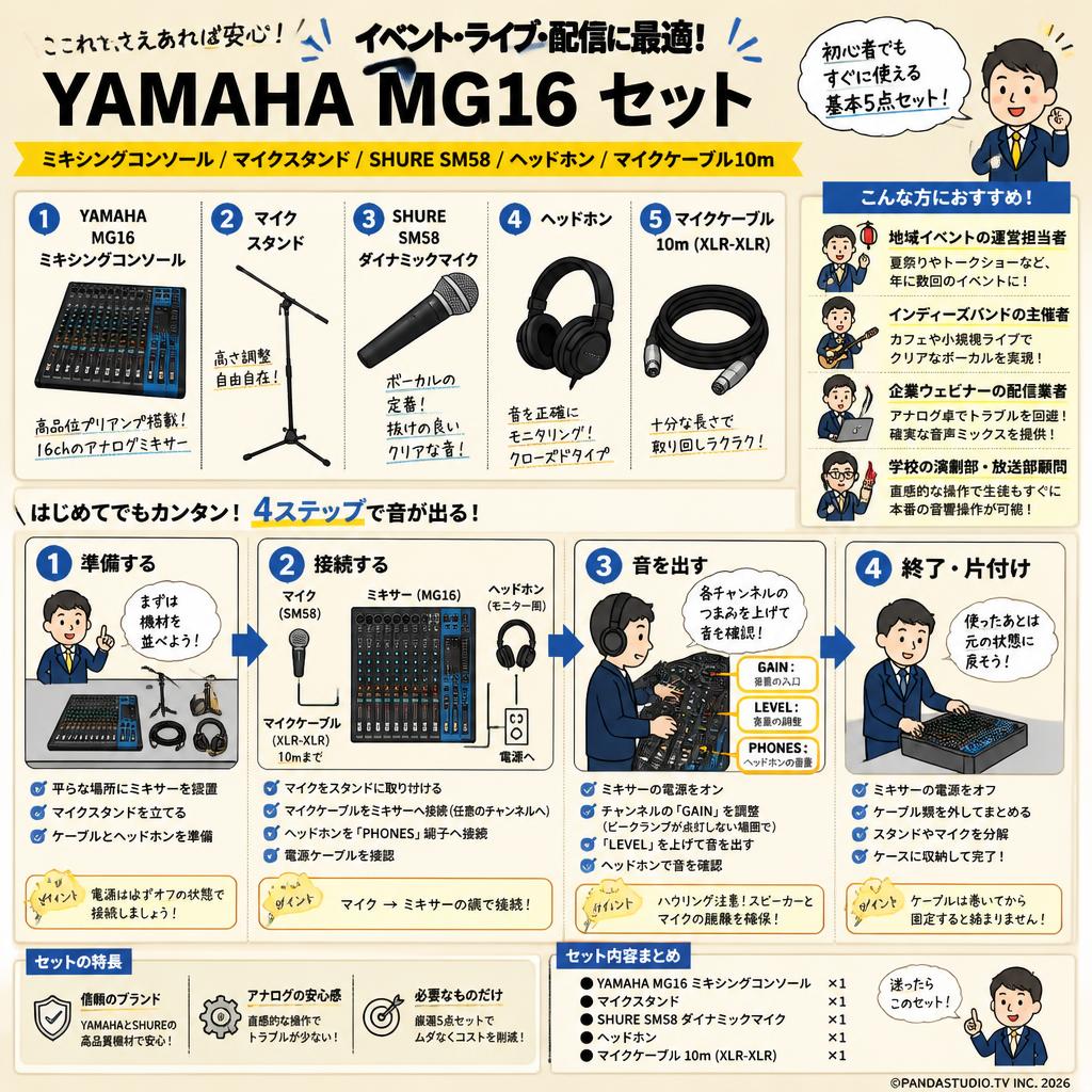 YAMAHA MG16 ミキシングコンソール / マイクスタンド / SHURE SM58 / ヘッドホン / マイクケーブル 10m セット おもな対象のお客様