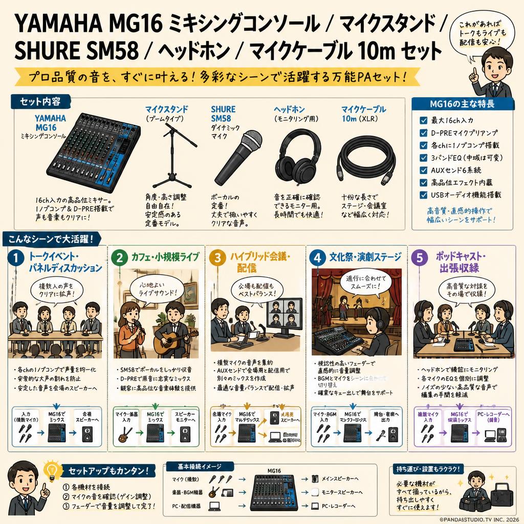 YAMAHA MG16 ミキシングコンソール / マイクスタンド / SHURE SM58 / ヘッドホン / マイクケーブル 10m セット 用途