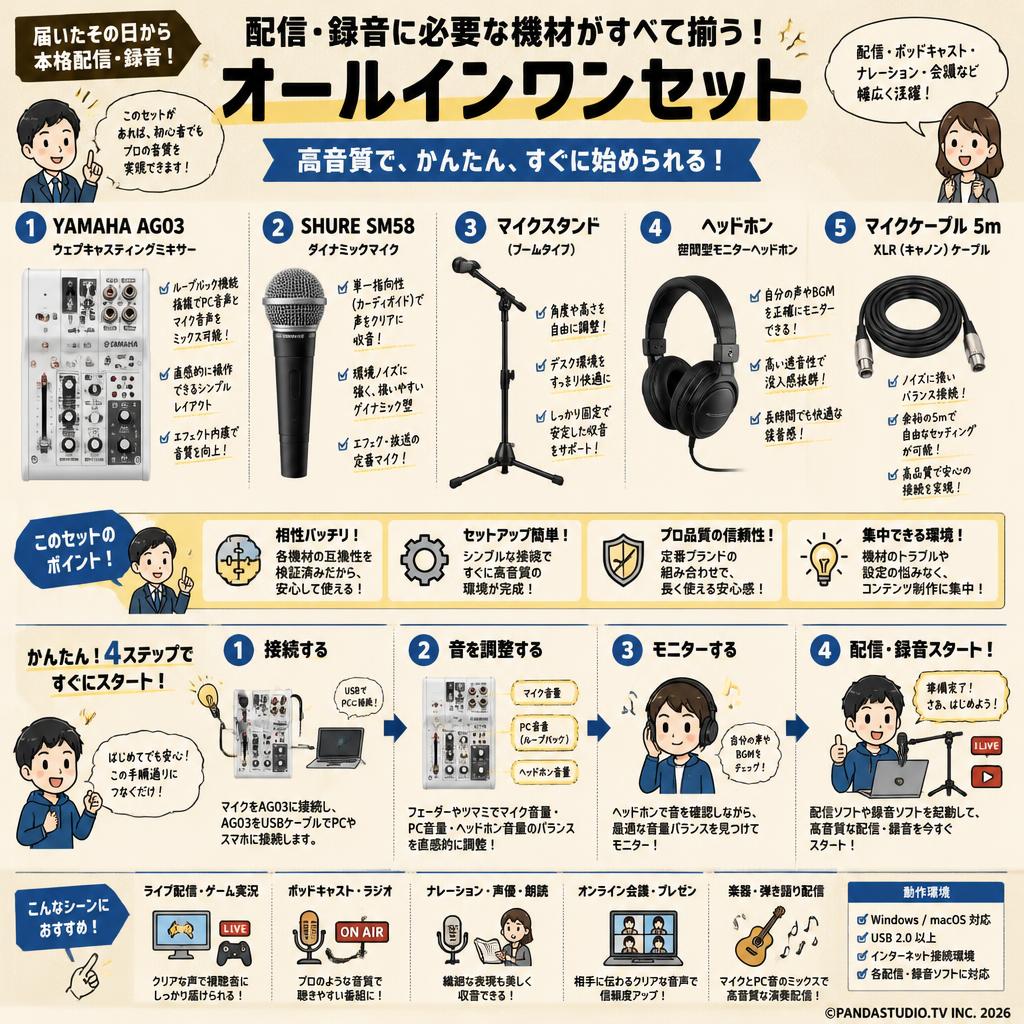 YAMAHA AG03 / SHURE  SM58 / マイクスタンド / ヘッドホン / マイクケーブル 5m セット 概要
