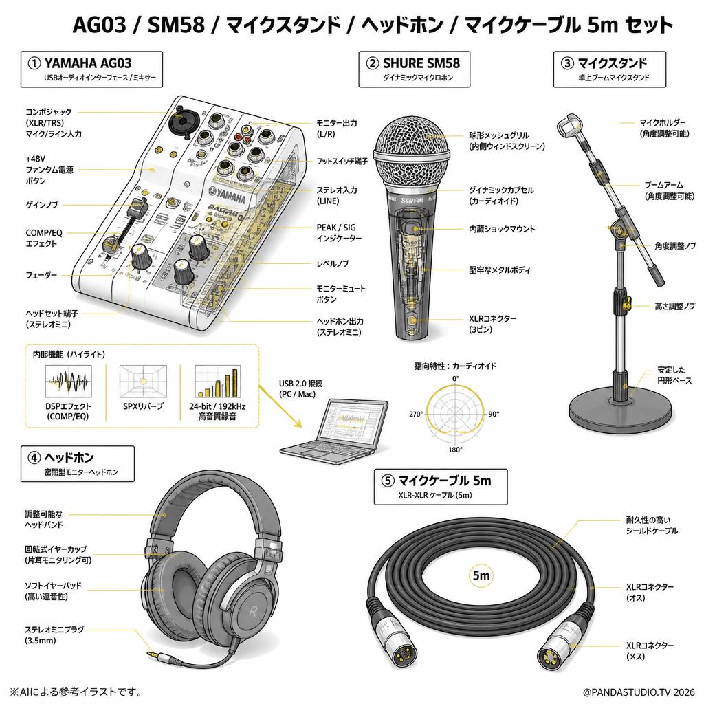 YAMAHA AG03 / SHURE  SM58 / マイクスタンド / ヘッドホン / マイクケーブル 5m セット スペック