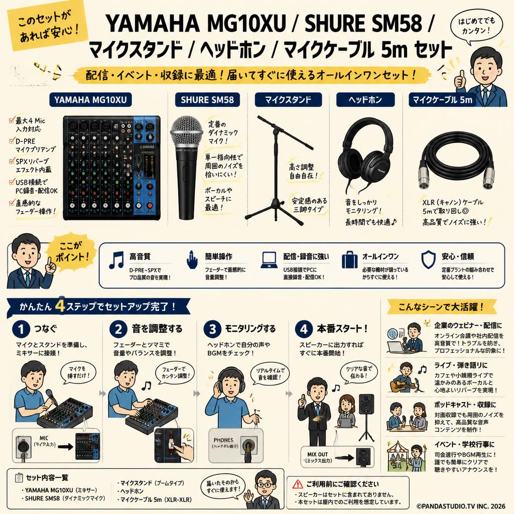 YAMAHA MG10XU / SHURE  SM58 / マイクスタンド / ヘッドホン / マイクケーブル 5m セット おもな対象のお客様