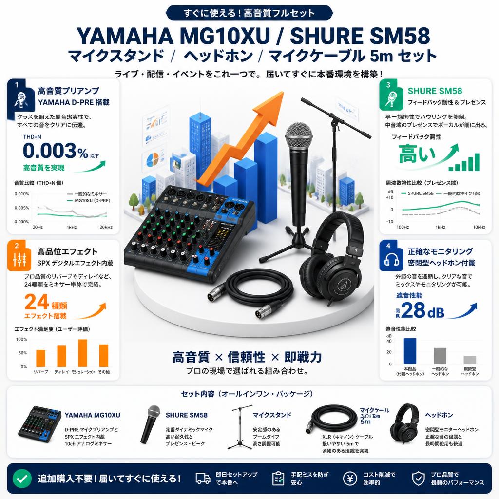 YAMAHA MG10XU / SHURE  SM58 / マイクスタンド / ヘッドホン / マイクケーブル 5m セット セールスポイント
