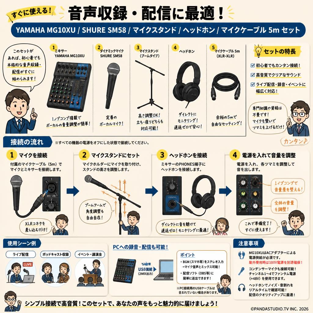 YAMAHA MG10XU / SHURE  SM58 / マイクスタンド / ヘッドホン / マイクケーブル 5m セット FAQ（よくある質問と答え）