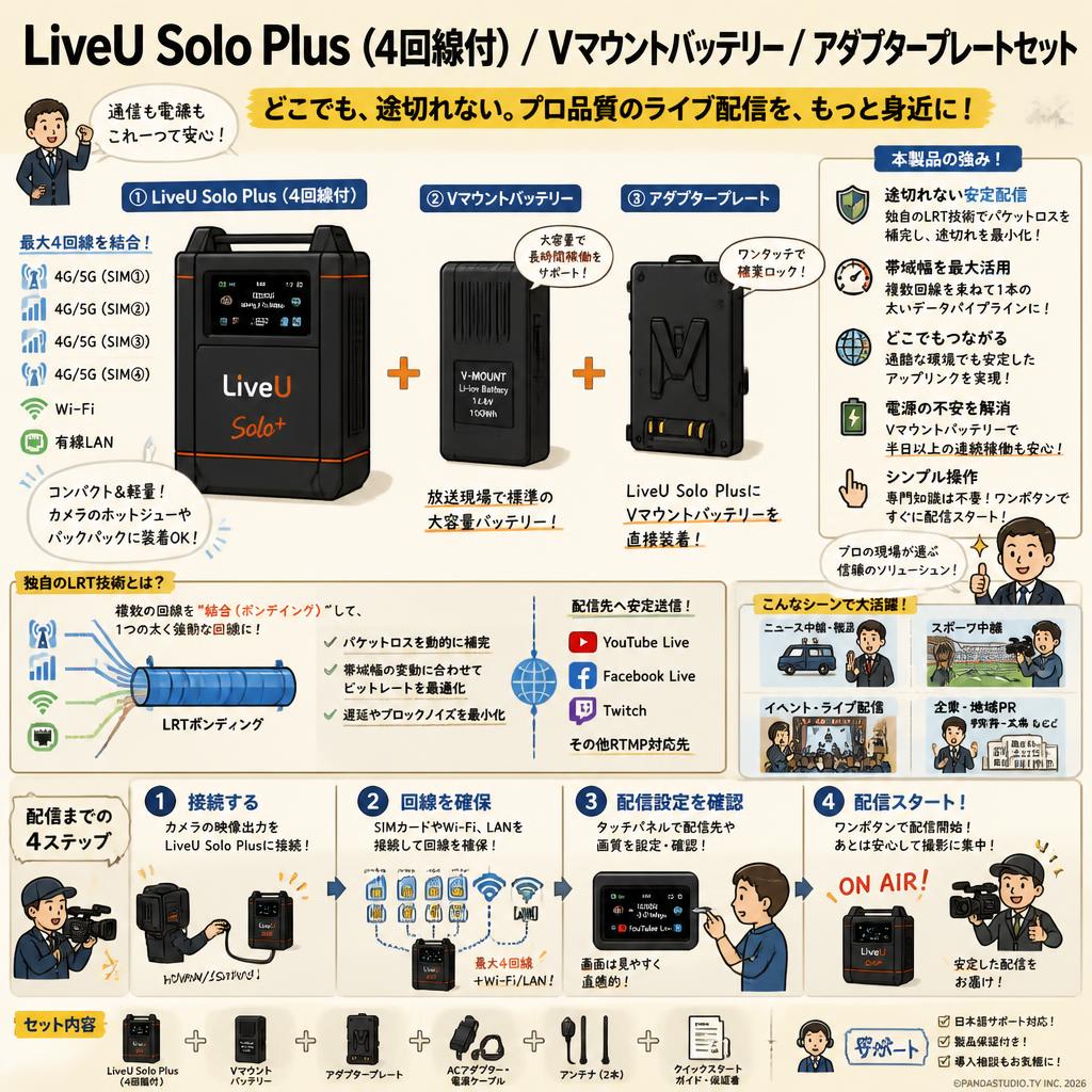 LiveU Solo Plus （4回線付）/ Vマウントバッテリー / アダプタープレートセット 概要