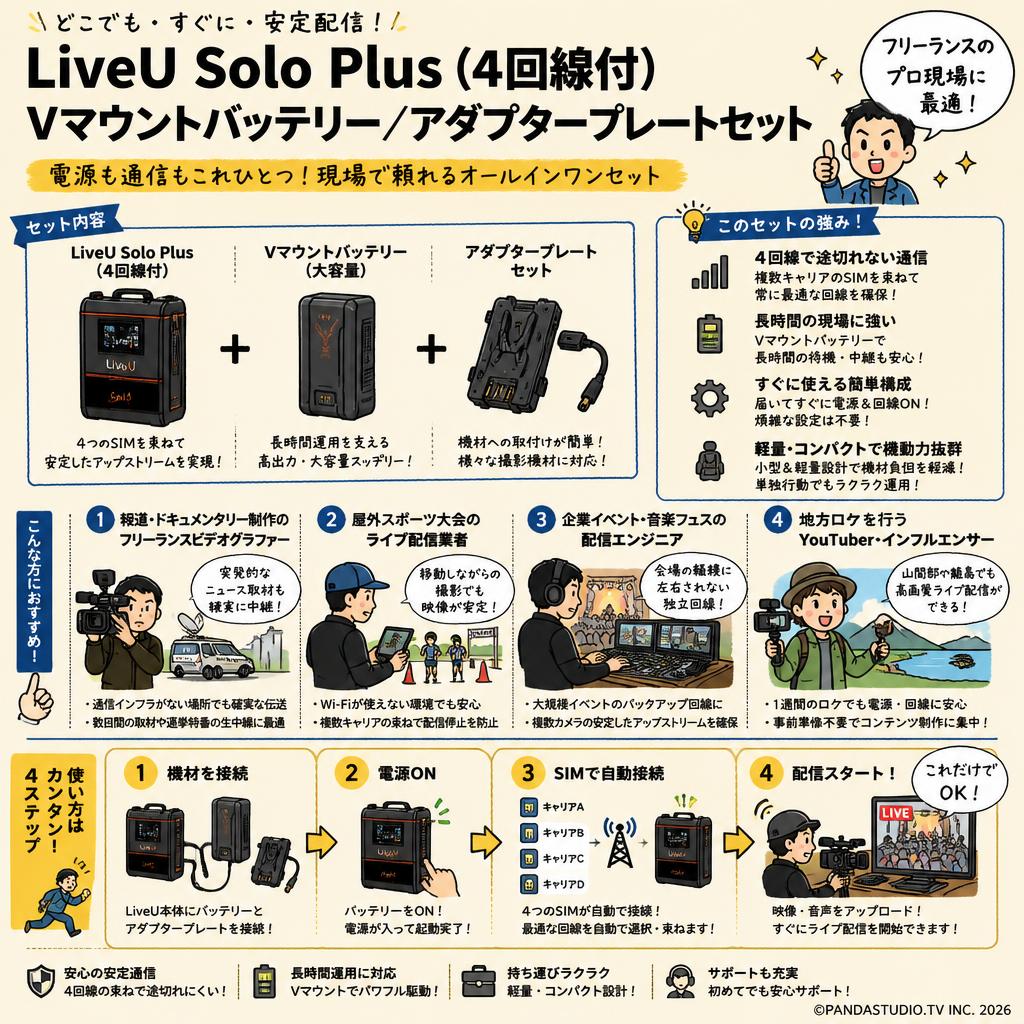 LiveU Solo Plus （4回線付）/ Vマウントバッテリー / アダプタープレートセット おもな対象のお客様