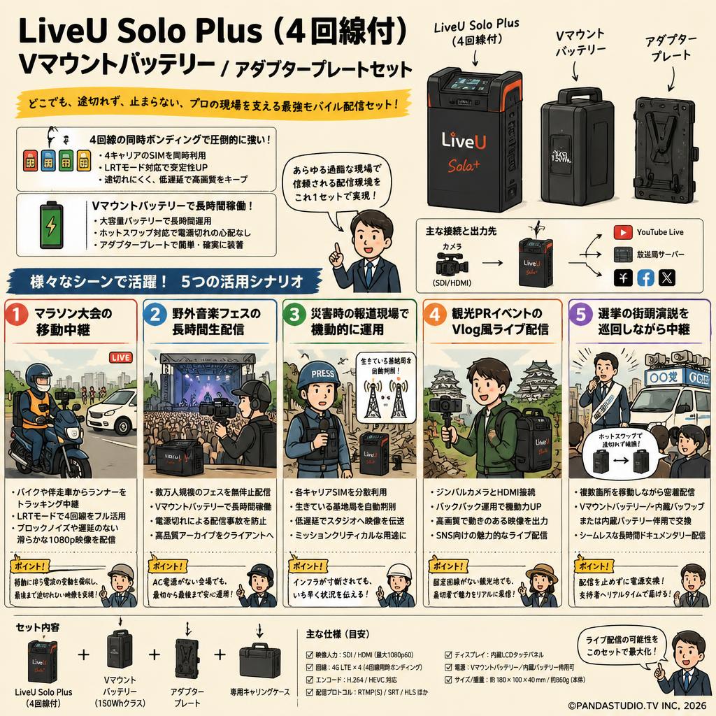 LiveU Solo Plus （4回線付）/ Vマウントバッテリー / アダプタープレートセット 用途