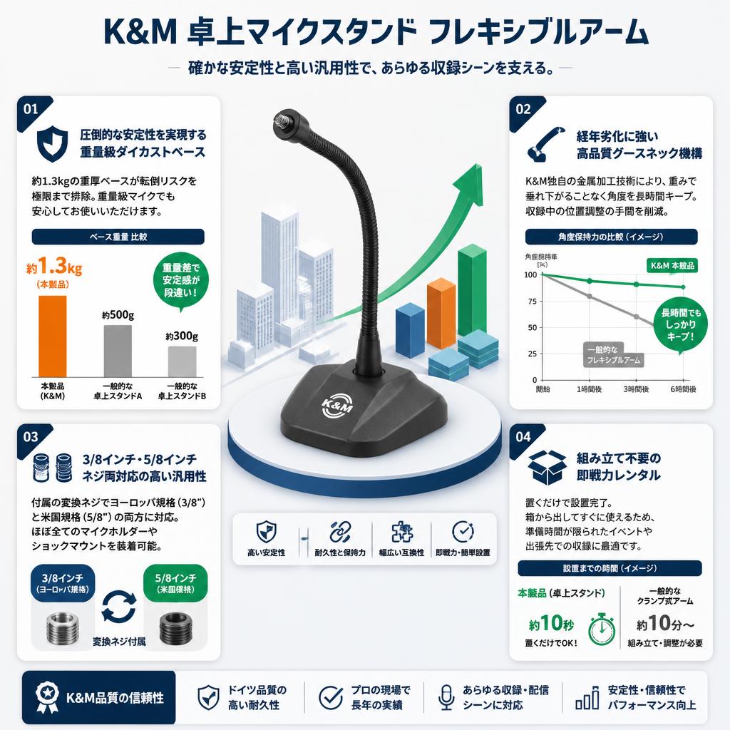 K&M 卓上マイクスタンド フレキシブルアーム セールスポイント