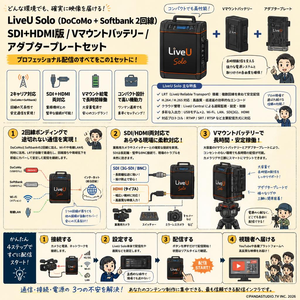 LiveU Solo（DoCoMo + Softbank 2回線）SDI+HDMI版 /  Vマウントバッテリー / アダプタープレートセット 概要