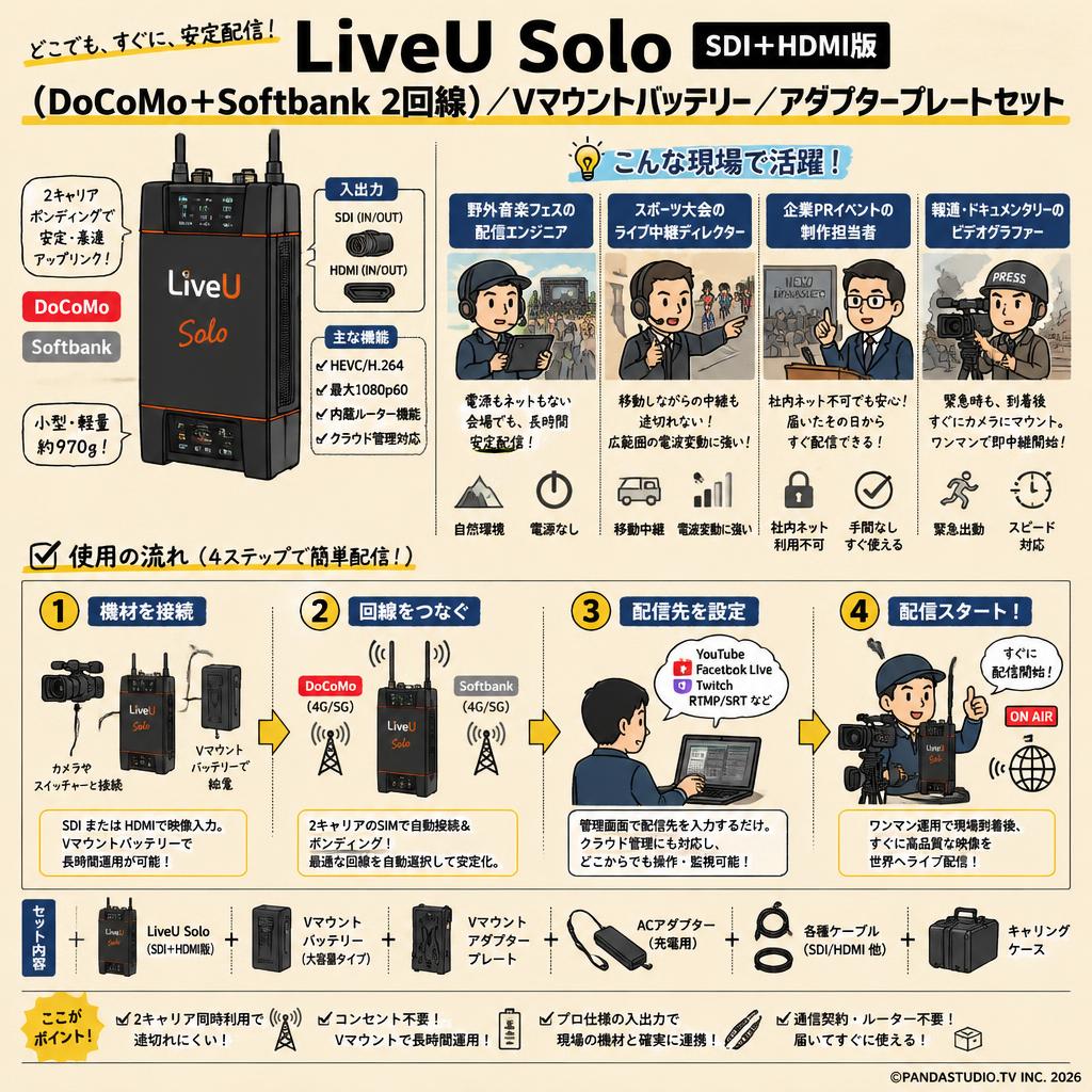 LiveU Solo（DoCoMo + Softbank 2回線）SDI+HDMI版 /  Vマウントバッテリー / アダプタープレートセット おもな対象のお客様