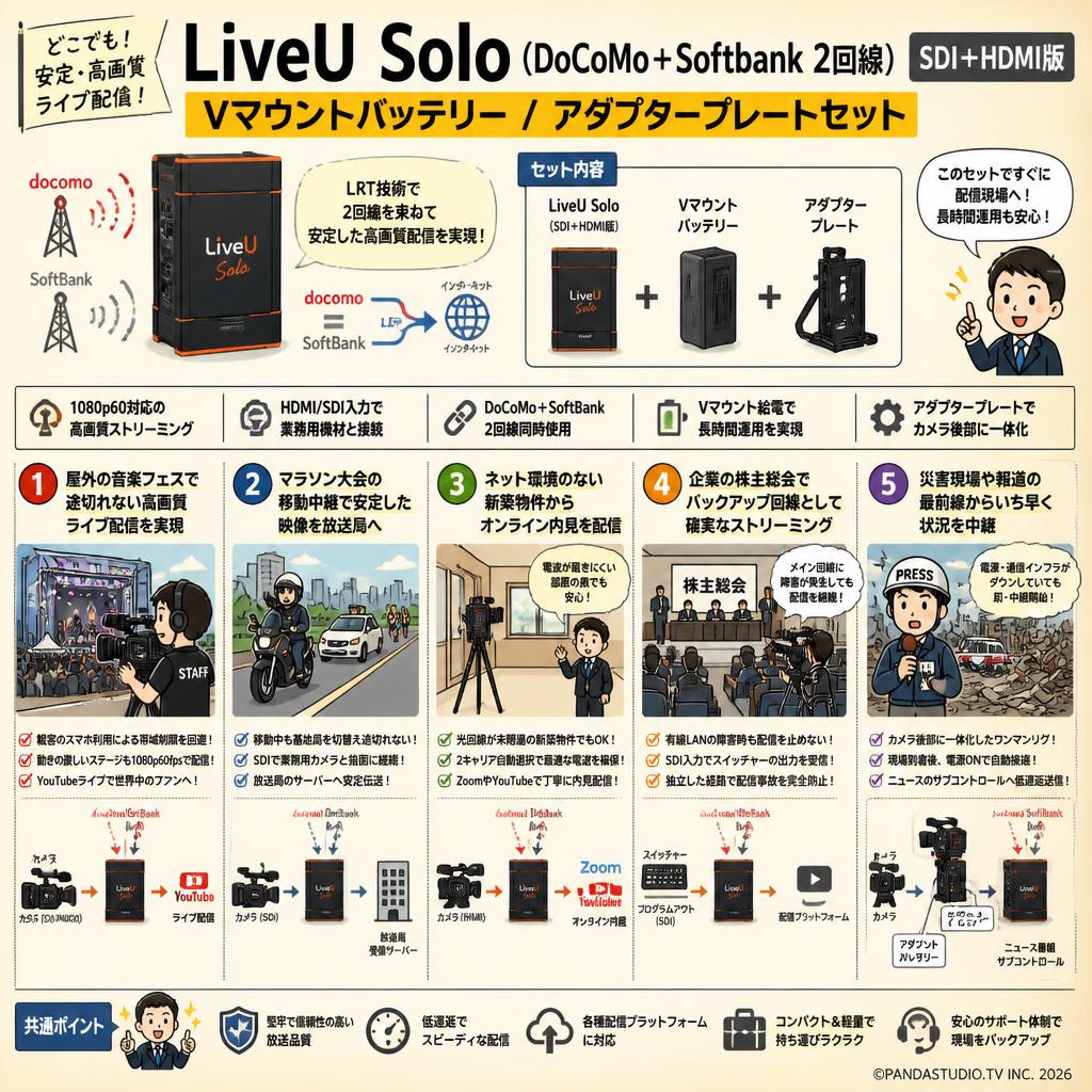 LiveU Solo（DoCoMo + Softbank 2回線）SDI+HDMI版 /  Vマウントバッテリー / アダプタープレートセット 用途