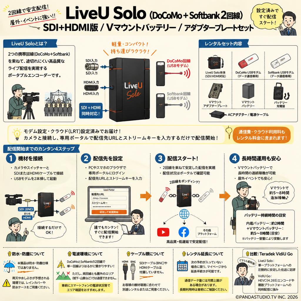 LiveU Solo（DoCoMo + Softbank 2回線）SDI+HDMI版 /  Vマウントバッテリー / アダプタープレートセット FAQ（よくある質問と答え）