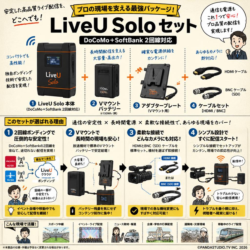 LiveU Solo（DoCoMo + Softbank 2回線) /  Vマウントバッテリー / アダプタープレート / ケーブル【HDMI/BNC】セット 概要