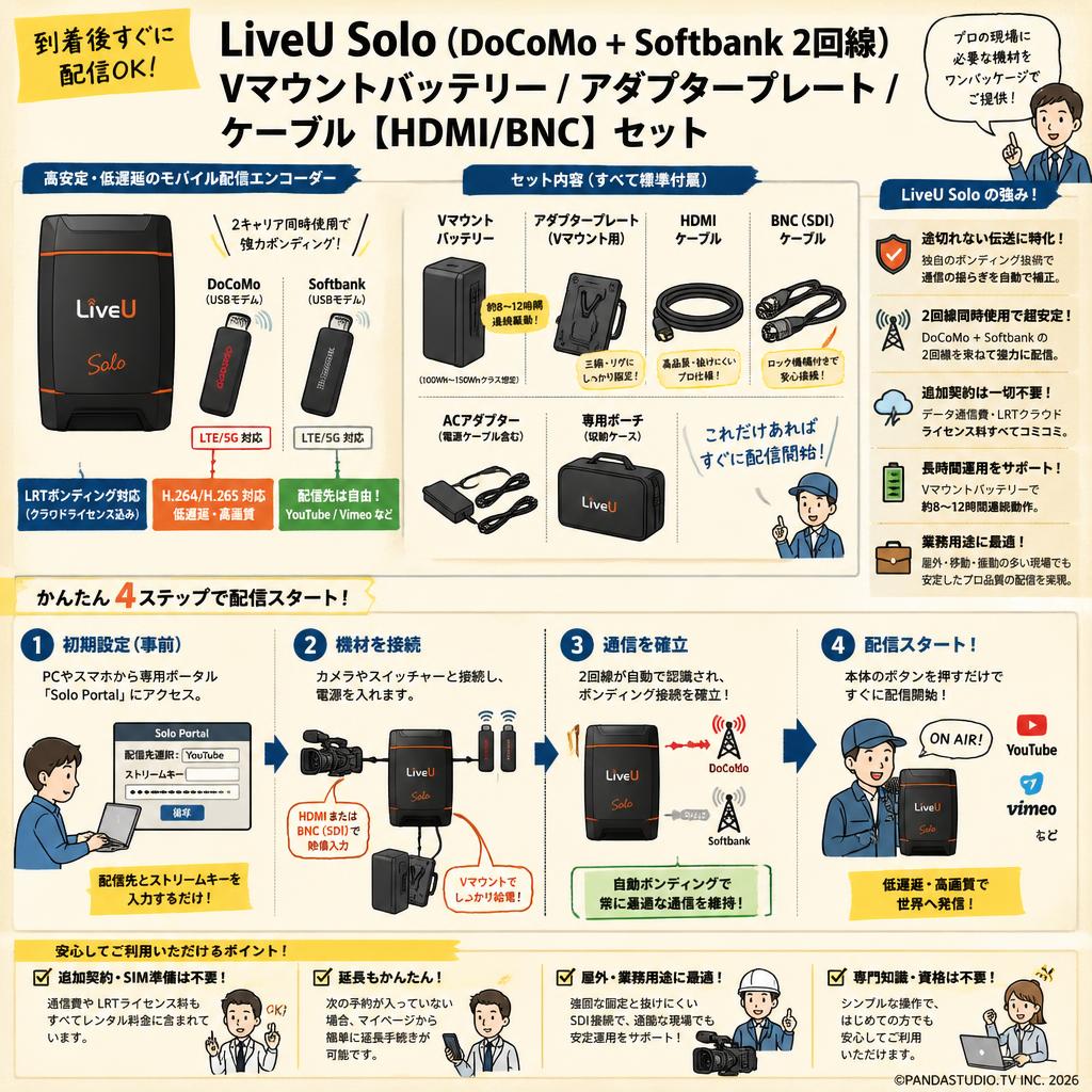 LiveU Solo（DoCoMo + Softbank 2回線) /  Vマウントバッテリー / アダプタープレート / ケーブル【HDMI/BNC】セット FAQ（よくある質問と答え）