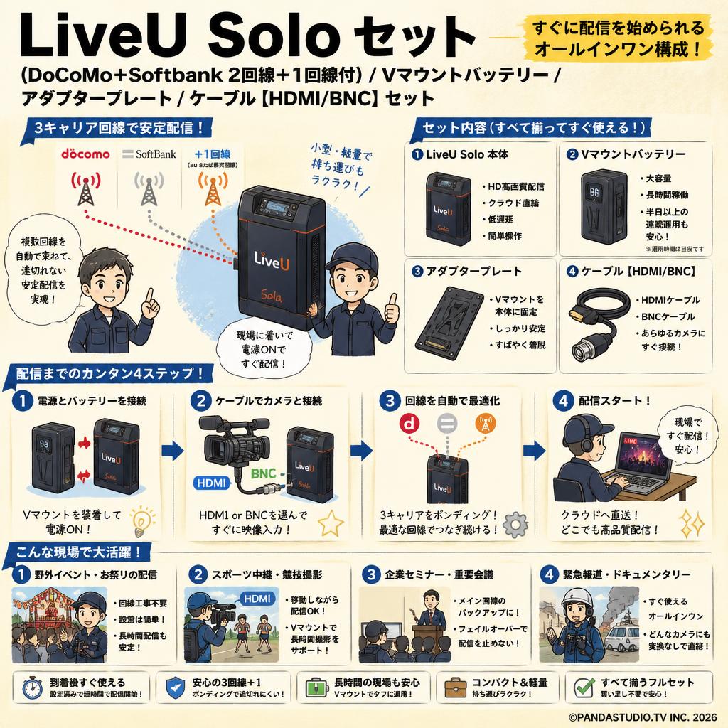 LiveU Solo（DoCoMo + Softbank 2回線＋1回線付) / Vマウントバッテリー / アダプタープレート / ケーブル【HDMI/BNC】セット おもな対象のお客様