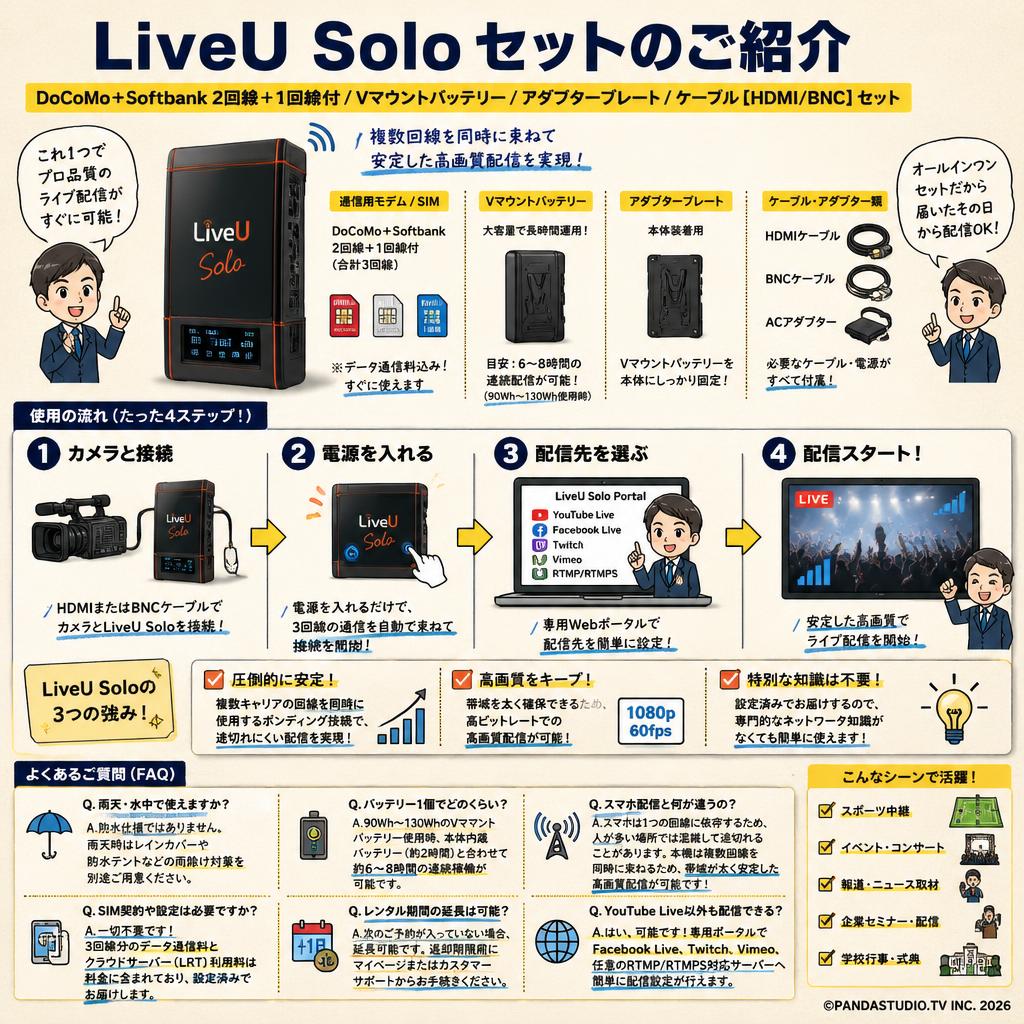 LiveU Solo（DoCoMo + Softbank 2回線＋1回線付) / Vマウントバッテリー / アダプタープレート / ケーブル【HDMI/BNC】セット FAQ（よくある質問と答え）