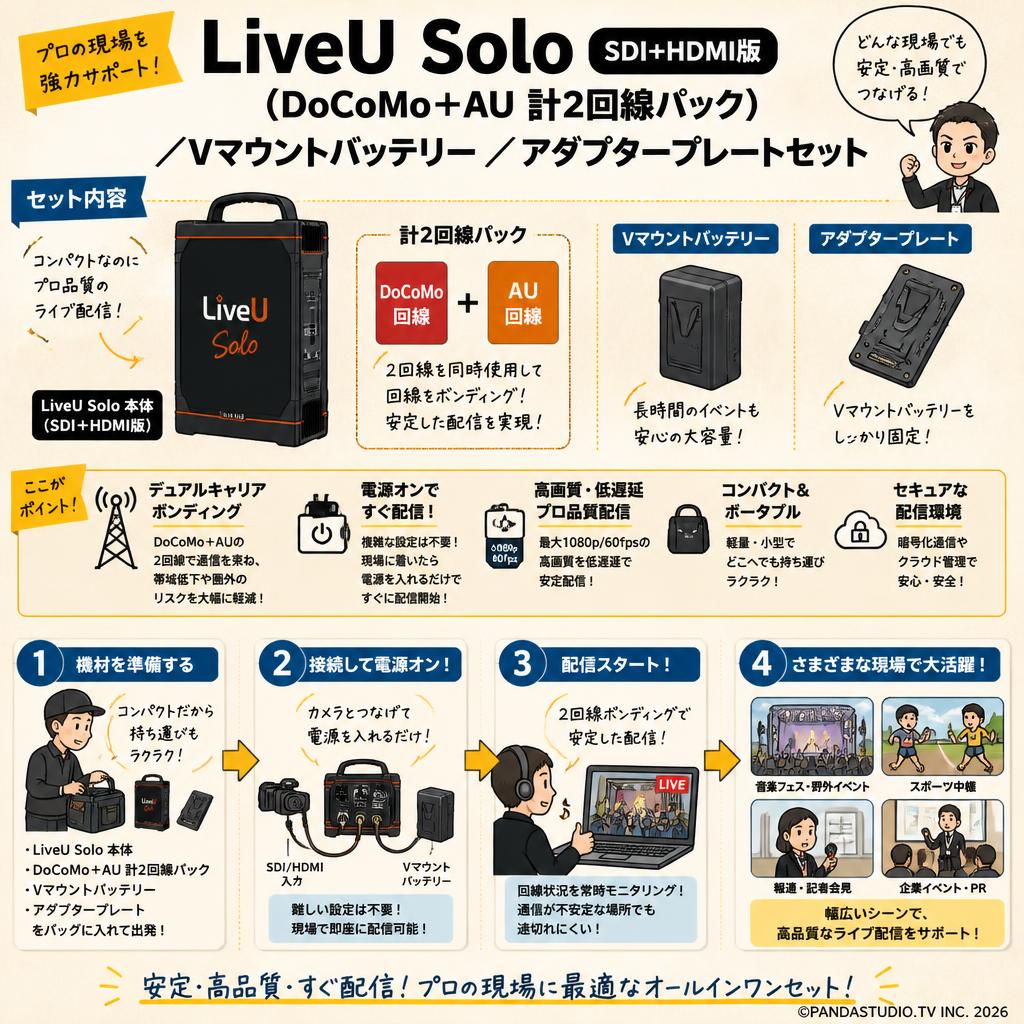 LiveU Solo（DoCoMo + AU 計2回線パック）SDI+HDMI版 / Vマウントバッテリー / アダプタープレートセット おもな対象のお客様